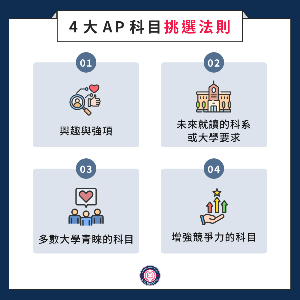 4 大 AP 科目挑選法則