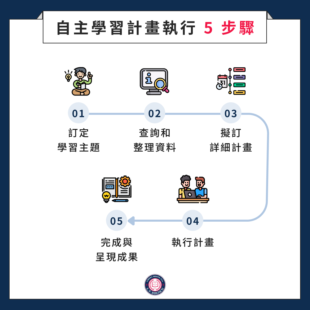 自主學習計畫執行 5 步驟