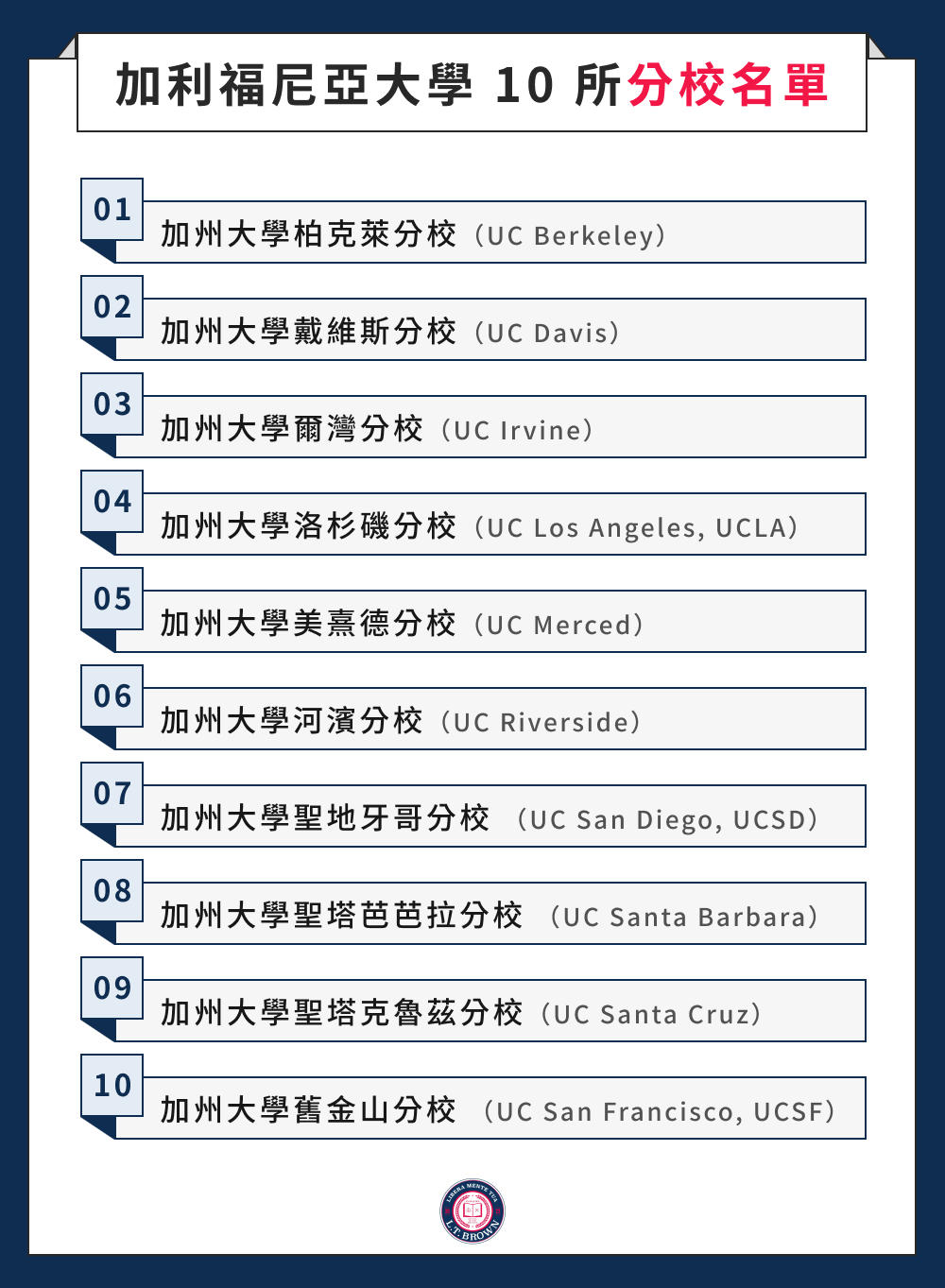 加利福尼亞大學 10 所分校名單
