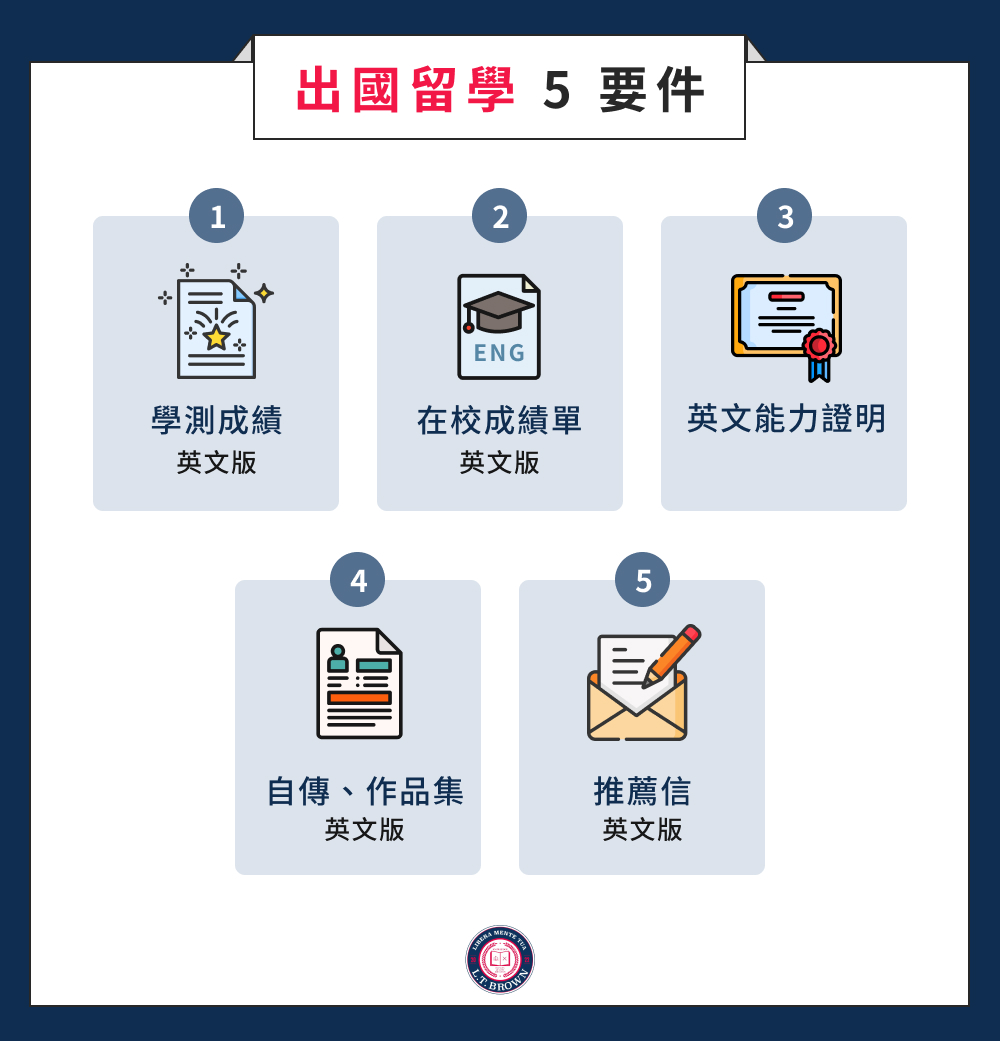 出國留學 5 要件