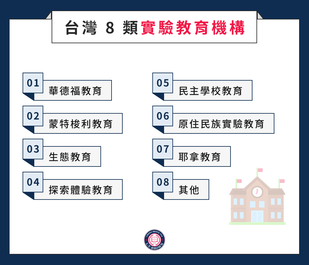 台灣 8 類實驗教育機構